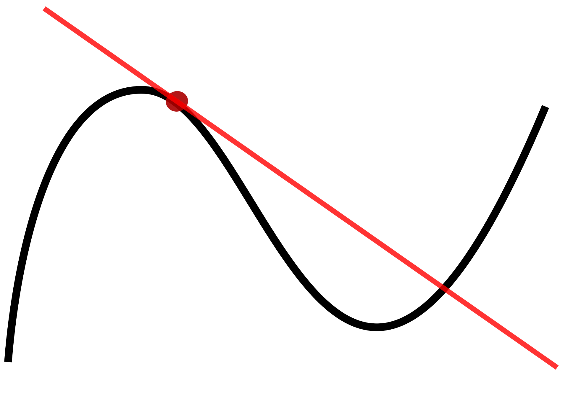1920px-Tangent_to_a_curve.svg.png