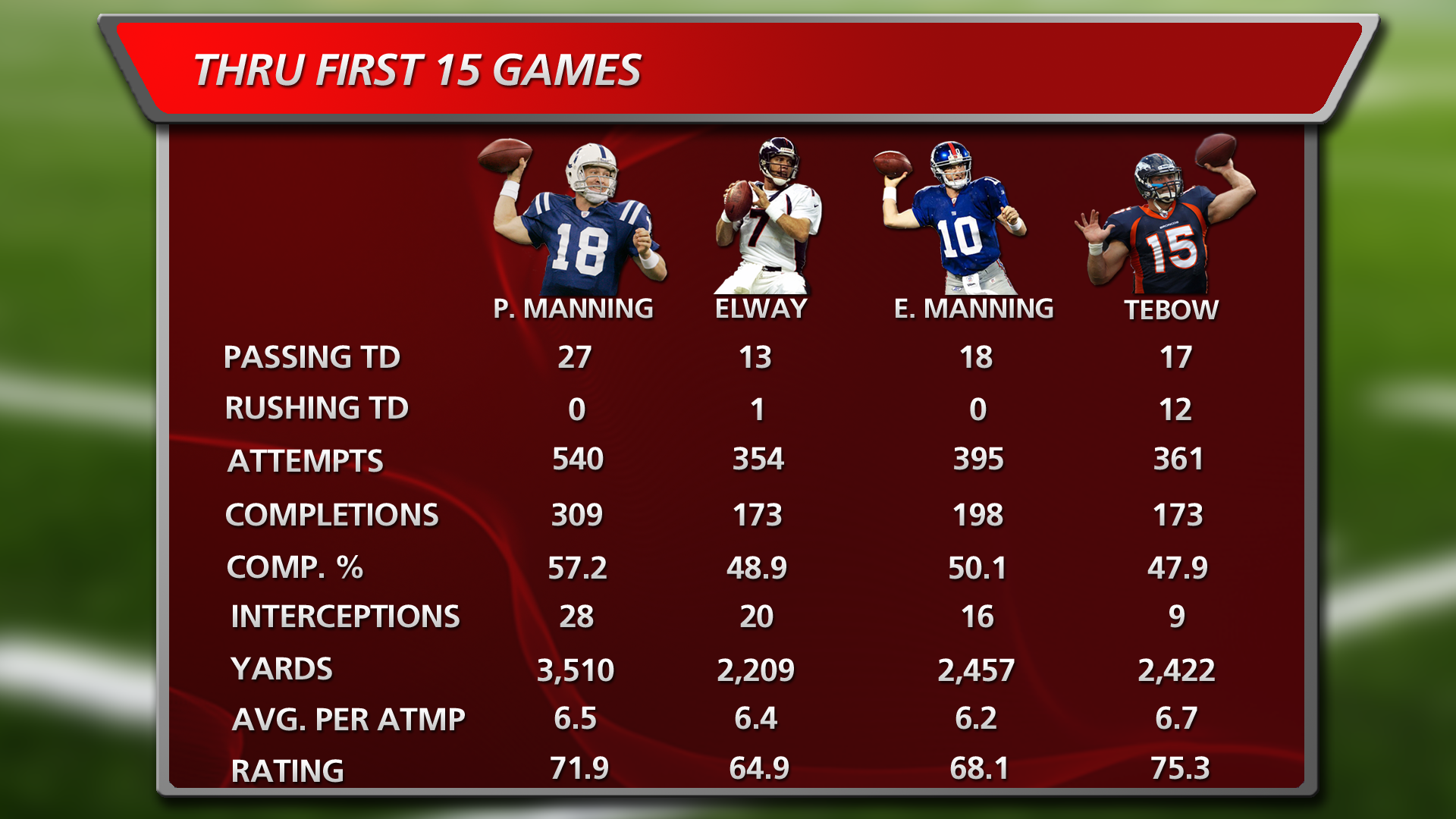 tebow-stats-graphic.png
