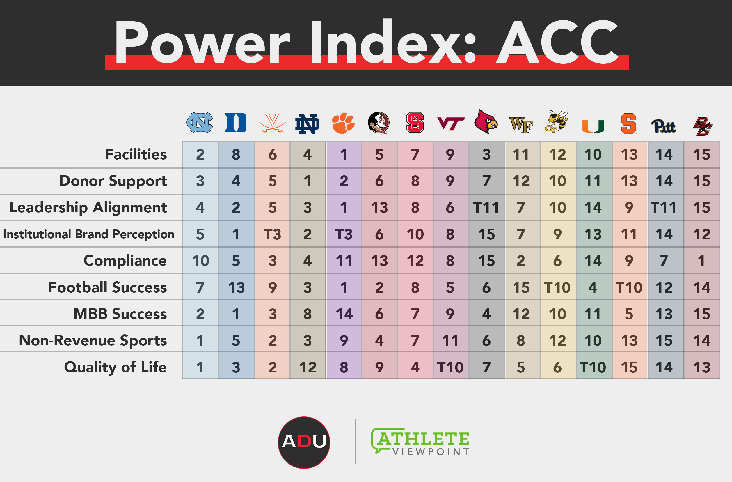 acc-overall-Sept1.png